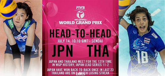 ดูออนไลน์สดวอลเลย์บอลหญิง ไทย - ญี่ปุ่น WGP 2017 14 ก.ค. 60 สถิติ ผลการแข่งขัน Thai vs Japan